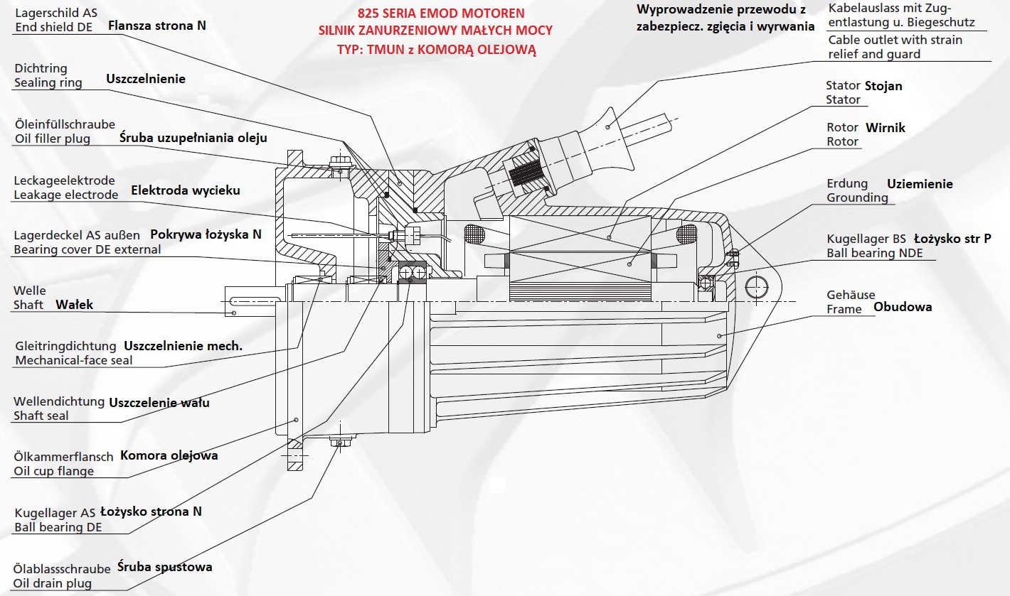 825 Seria Emod Motoren Silniki zanurzeniowe Blog.jpg